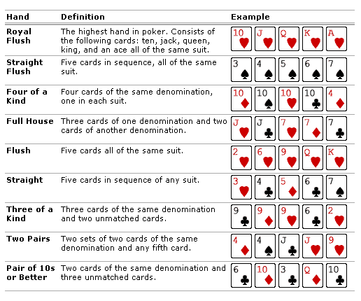 Winning Poker Hands